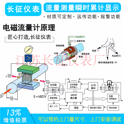 電磁流量計(jì)原理